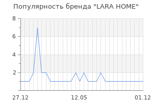 Популярность бренда lara home