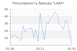 Популярность бренда lara