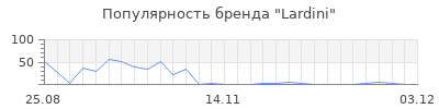 Популярность lardini