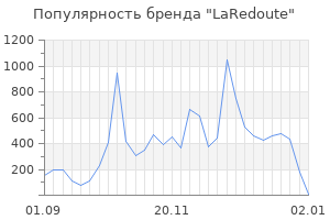 Популярность бренда laredoute