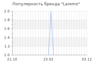 Популярность бренда laremo
