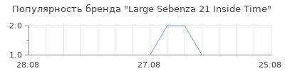 Популярность large sebenza 21 inside time