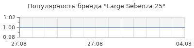 Популярность large sebenza 25