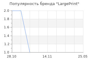 Популярность бренда LargePrint