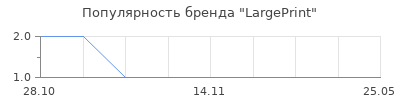 Популярность LargePrint