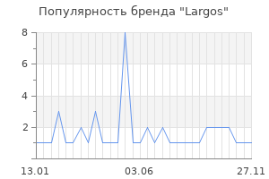 Популярность бренда largos