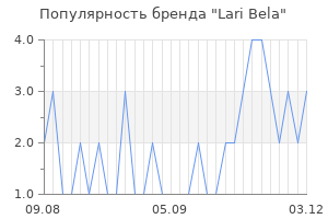 Популярность бренда lari bela