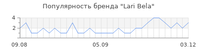 Популярность lari bela