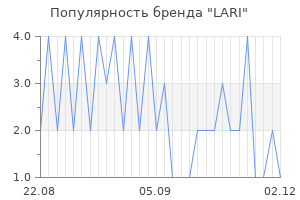 Популярность бренда lari
