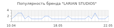 Популярность larian studios