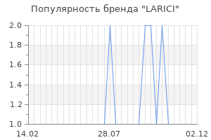 Популярность бренда LARICI