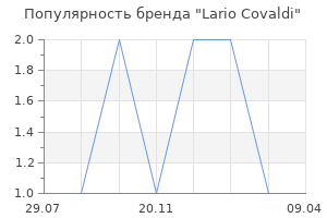 Популярность бренда lario covaldi