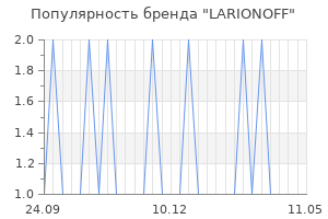 Популярность бренда larionoff