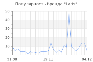 Популярность бренда laris