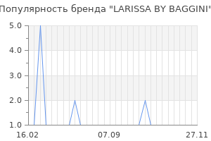 Популярность бренда larissa by baggini