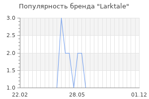 Популярность бренда larktale