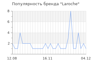 Популярность бренда laroche