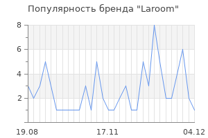 Популярность бренда laroom