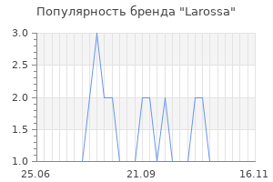 Популярность бренда larossa