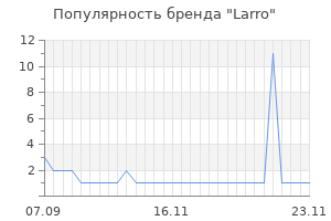 Популярность бренда larro