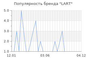 Популярность бренда LART