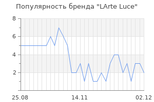 Популярность бренда LArte Luce