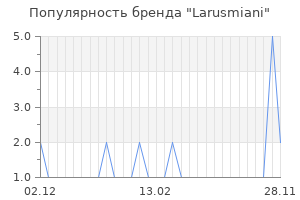 Популярность бренда larusmiani