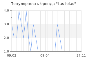 Популярность бренда las lolas