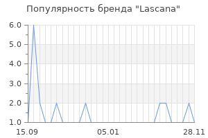 Популярность бренда lascana
