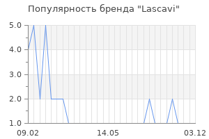 Популярность бренда lascavi
