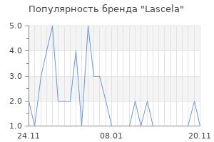 Популярность бренда lascela