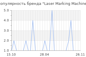 Популярность бренда Laser Marking Machine