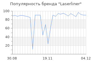 Популярность бренда laserliner