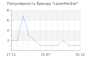 Популярность бренда LaserPecker