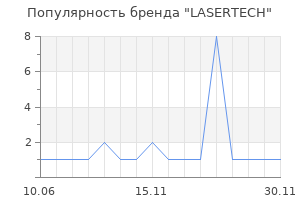 Популярность бренда LASERTECH