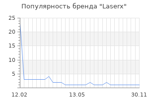 Популярность бренда laserx