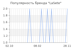 Популярность бренда lasete