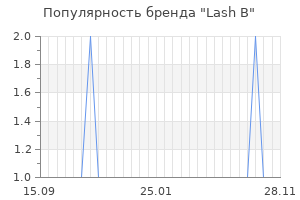 Популярность бренда Lash B