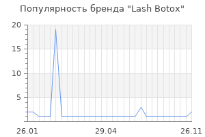 Популярность бренда lash botox