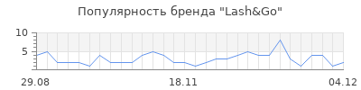 Популярность lash go