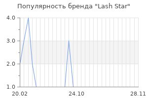 Популярность бренда Lash Star