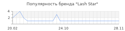 Популярность Lash Star