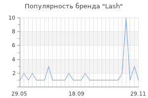 Популярность бренда lash