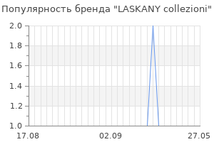 Популярность бренда laskany collezioni