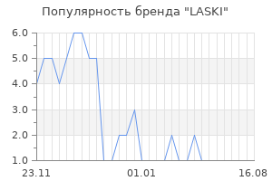 Популярность бренда laski