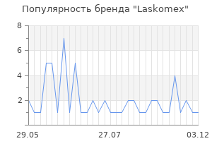 Популярность бренда Laskomex