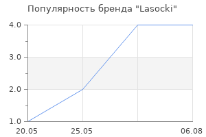Популярность бренда Lasocki