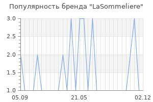 Популярность бренда lasommeliere