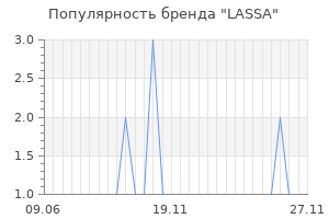 Популярность бренда lassa