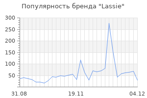 Популярность бренда lassie